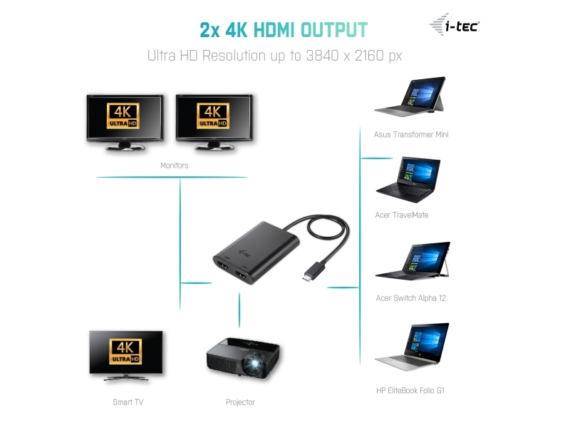 i-tec USB-C 3.1 Dual 4K HDMI Video Adapter (I-TEC USB-C 4K DUAL HDMI ADPTR - 2XHDMI 3840X2160PX. TB3 COMP.)