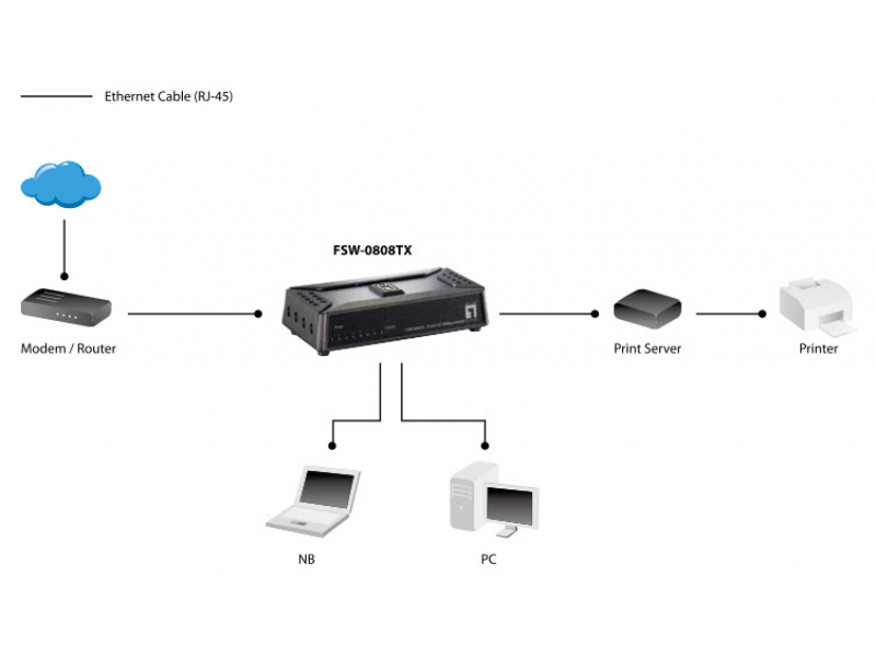 LevelOne FSW-0808TX switch di rete Non gestito Fast Ethernet (10/100) Grigio