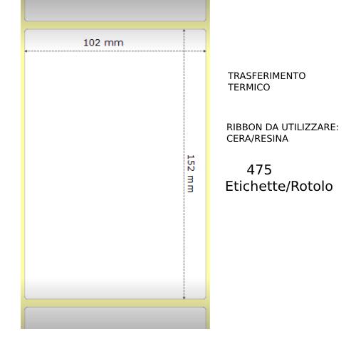 Trasferimento termico...