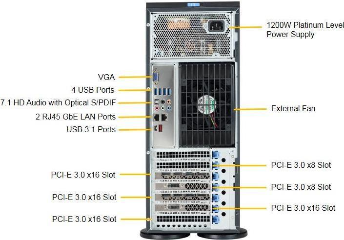Supermicro SuperWorkstation...