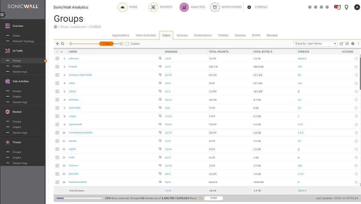 SonicWall 02-SSC-3925 security software Security management Full 1 licenza/e 1 anno/i (SonicWall Analytics - Licenza a termine