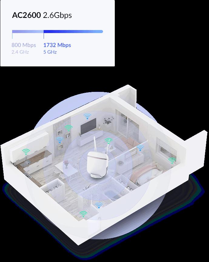 D-Link DWR-978/E router wireless Gigabit Ethernet Dual-band [2.4 GHz/5 GHz] 5G Bianco (D-Link DWR-978 - - wireless router - - W
