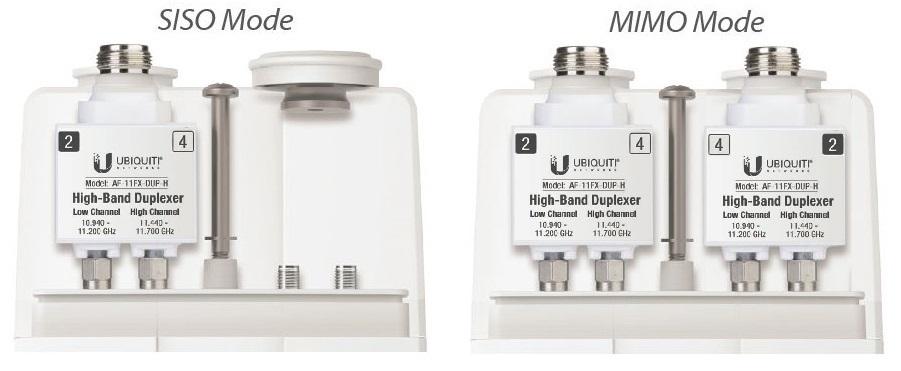 Ubiquiti AF-11-DUP-H adattatore di fibra ottica 1 pz Nero, Argento, Bianco (airFiber 11FX, High Band - Duplexer Accessory Warra