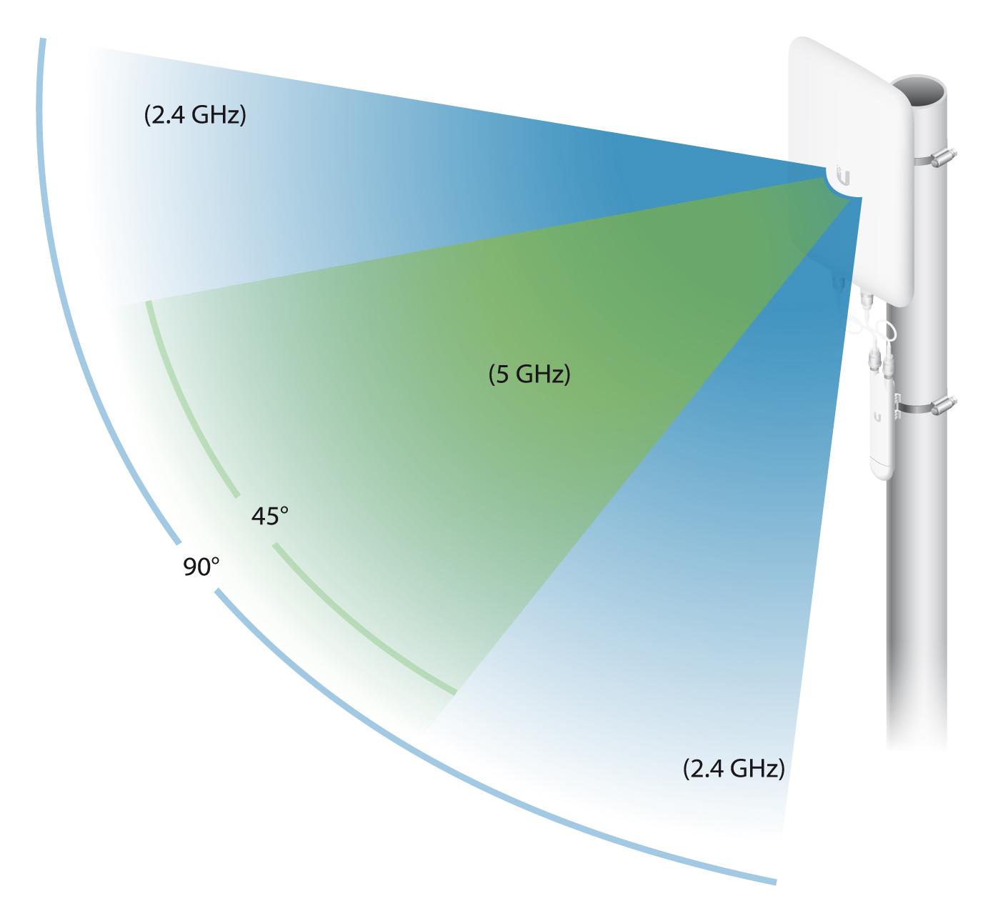 Ubiquiti UMA-D antenna di rete Antenna direzionale RP-SMA 15 dBi [UMA-D]