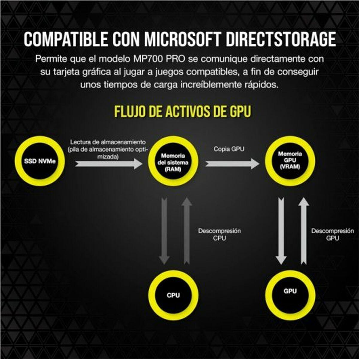 CORS MP700 PRO 1TB M.2 NVMe NH