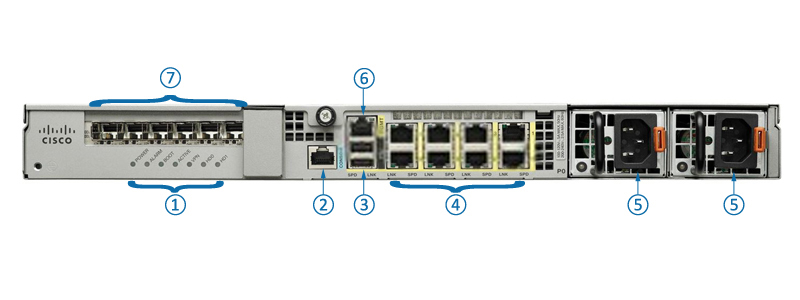 ASA 5545-X con servizi FirePOWER, 8GE, CA, 3DES/AES, 2SSD