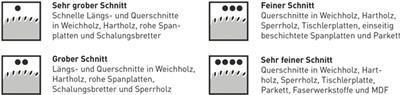 Bosch 2608640615 lama circolare 19 cm 1 pz