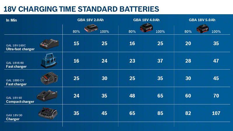 Bosch GBA 18V 2.0Ah Professional Batteria