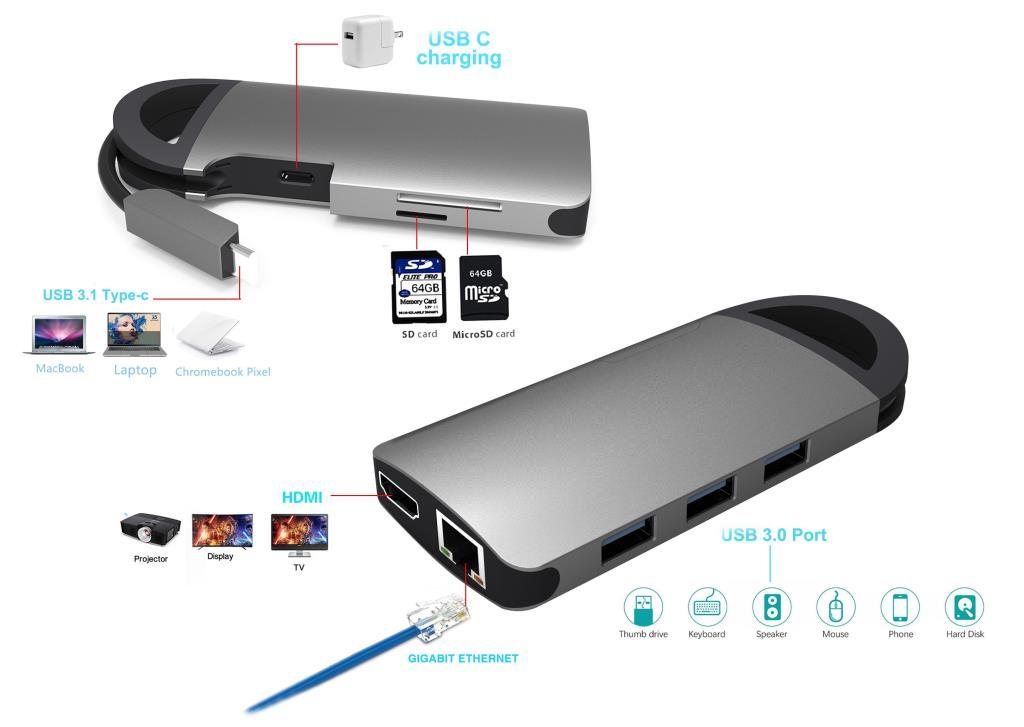 Hub (comp. M1) USB type C a HDMI 4KX2K@30HZ, 3 x USB3.0, Lettore SD/MicroSD, GigaEthernet, porta USBC di alimentazione (100W),