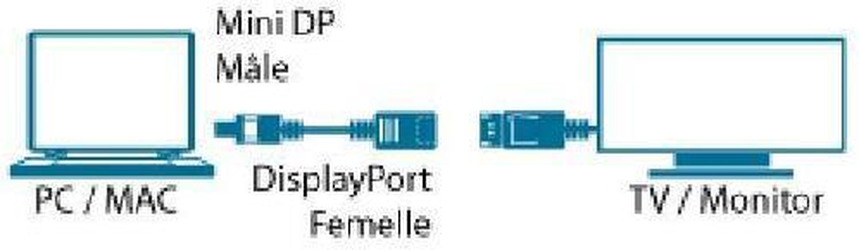 MINI DISPLAYPORT MALE TO DISPL