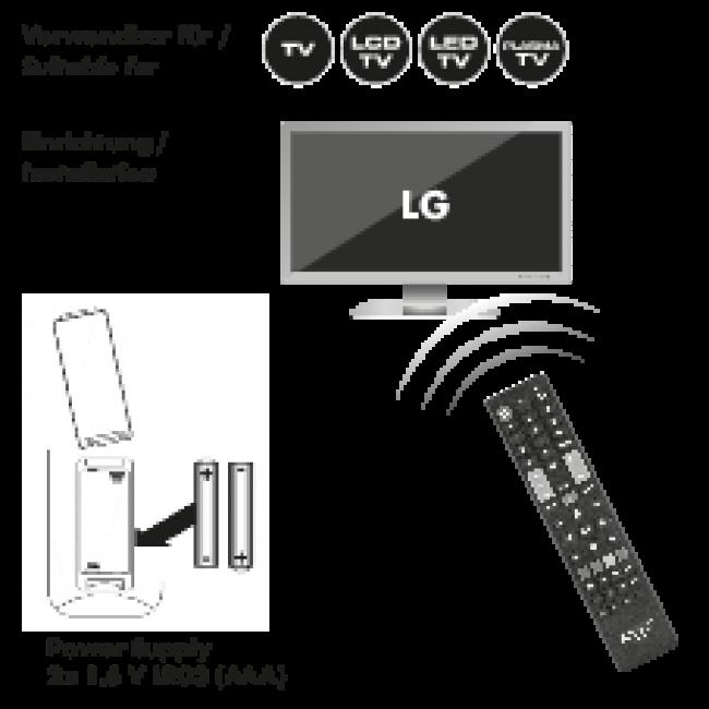 Schwaiger UFB100LG 533 telecomando IR Wireless TV Pulsanti (Schwaiger fjernstyring - sort)