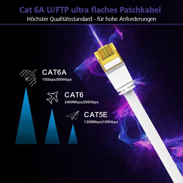 Cavo patch ultra piatto Helos U/FTP Cat 6a blu 3,0 m