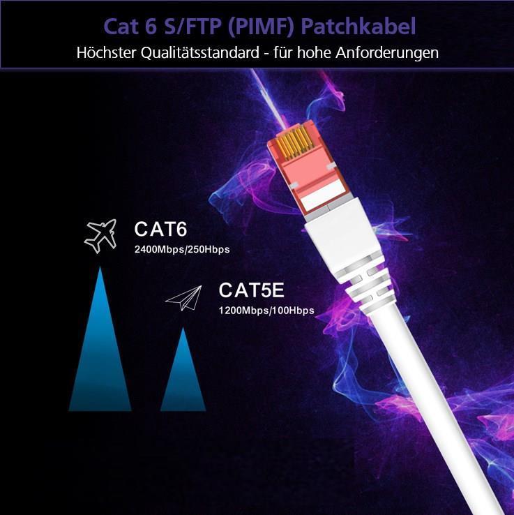 Cavo patch Helos S/FTP Cat 6 magenta 2,0 m