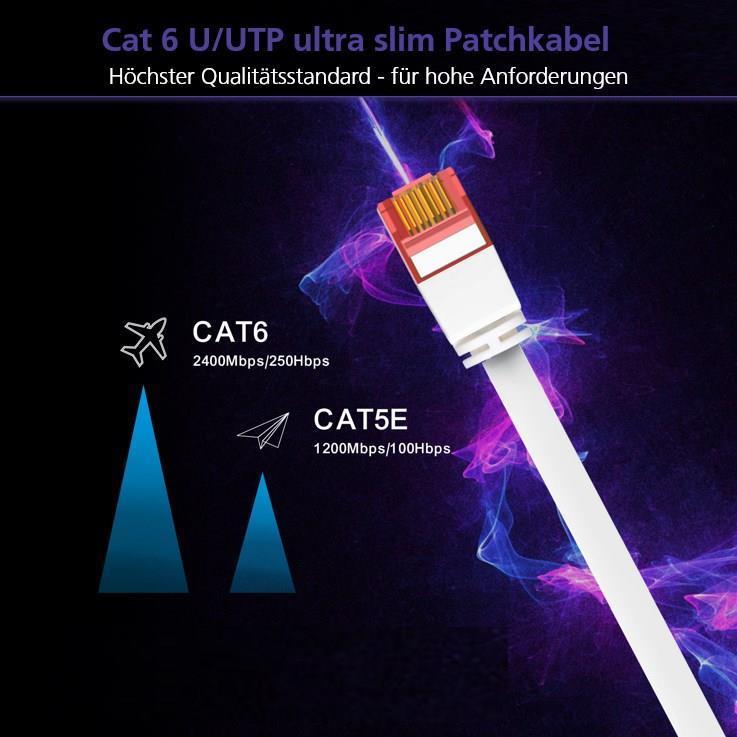 HERWECK HELOS Ultra Slim - Cavo patch - RJ -45 (M) a RJ -45 (M) - 25 cm - UTP - Cat 6A - Flat - Blue (262967)