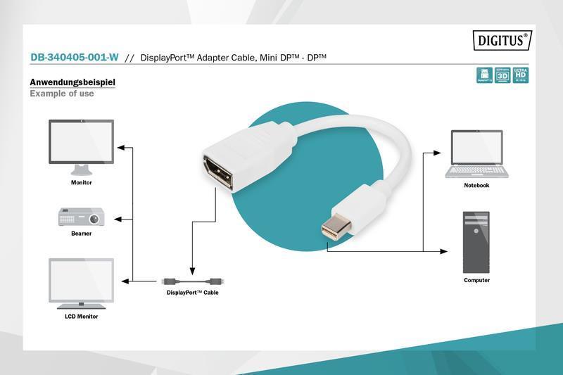 Descrizione Questo cavo video e audio digitale HD è ideale per collegare un MacBook MacBook Air MacBook Pro iMac Mac mini e Ma
