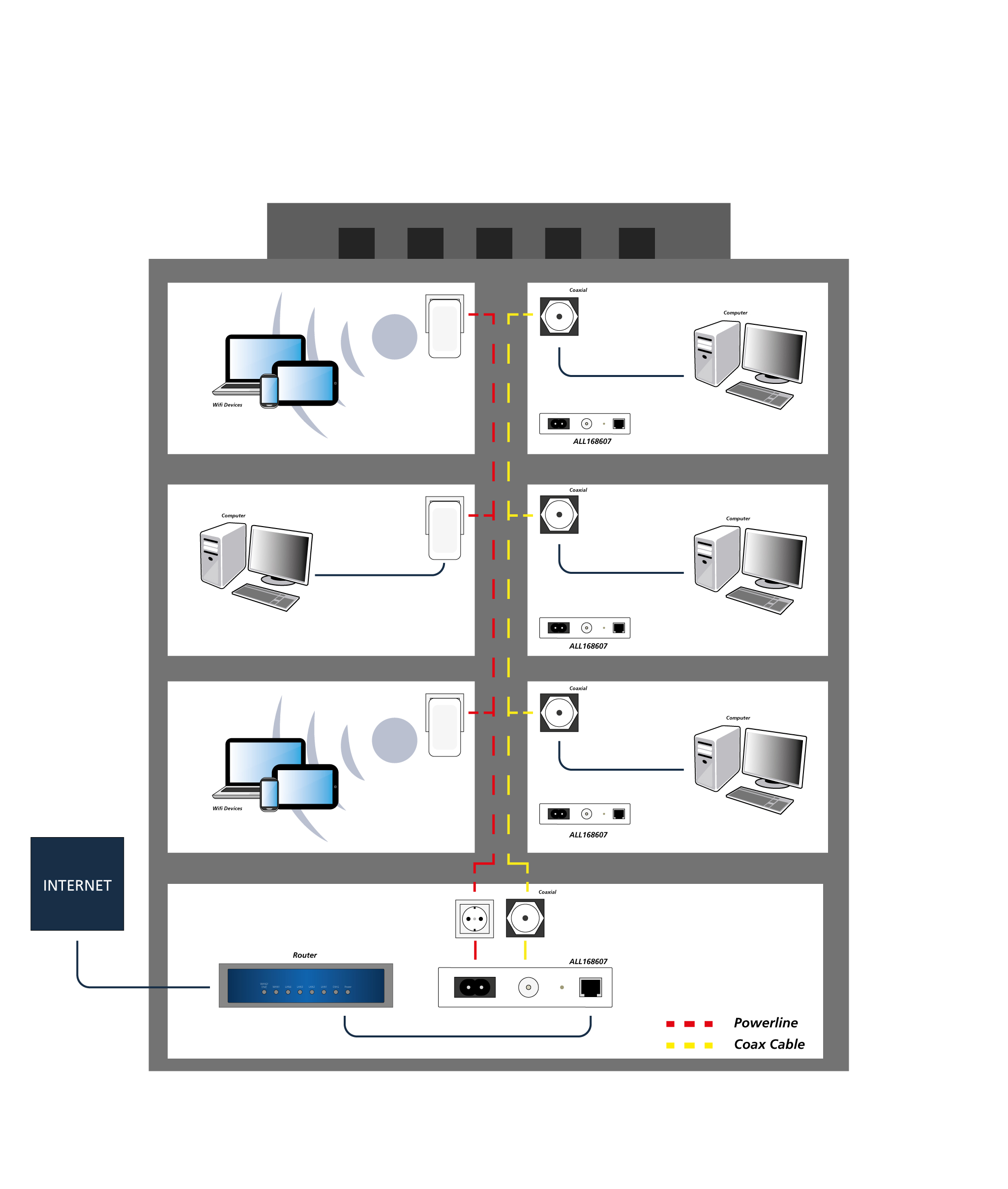 CoaxNet ALL168607 - Bridge - GigE, HomePlug AV HPAV, HomePlug AV HPAV 2.0, IEEE 1901