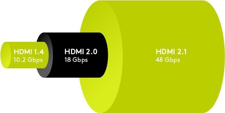 Cavo HDMI serie 2.1 8K...