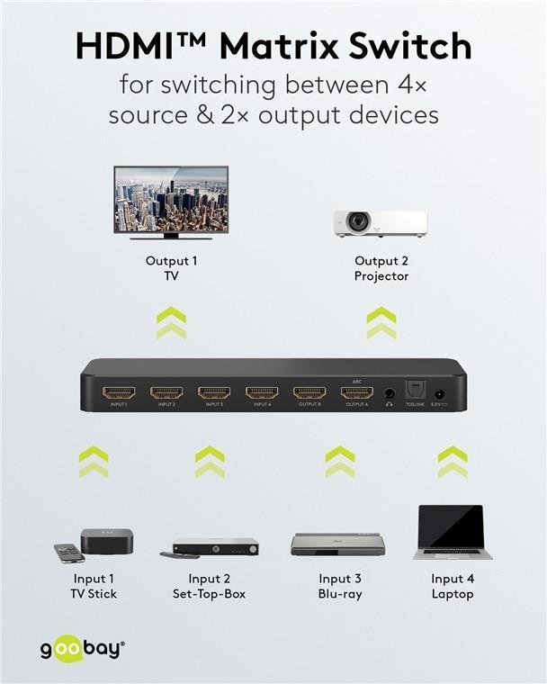 HDMIÃƒÂ¢Ã‚Â¢ Matrix Switch da 4 a 2 (4K a 60 Hz) - per la commutazione tra 4x dispositivi sorgente di ingresso e