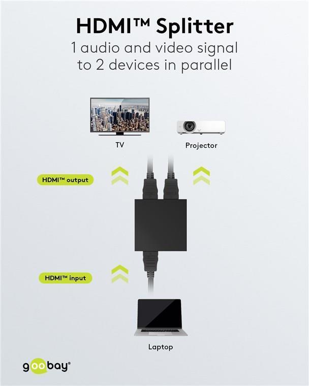 Splitter HDMI da 1 a 2 (4K a 30 Hz) nero divide 1 segnale di ingresso HDMI in 2 uscite HDMI