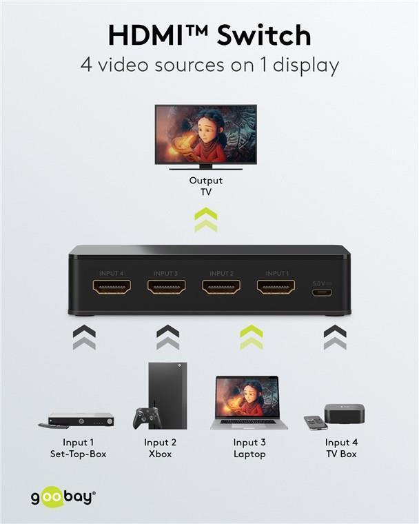 Scatola di commutazione HDMI Manuel da 4 a 1 (4K 60 HZ)