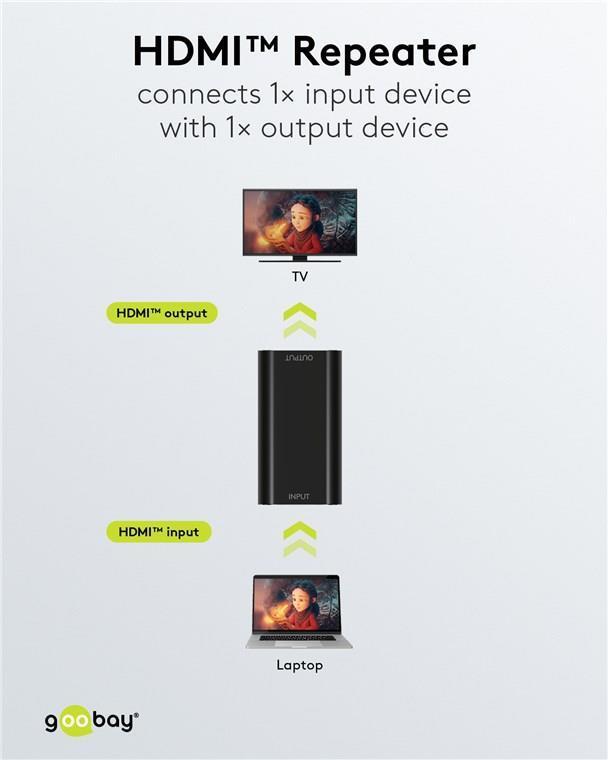 Ripetitore HDMI 4K a 30 Hz - per estendere una connessione HDMI fino a 40 m