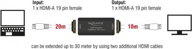 Anschlsse Eingang 1x HDMI-A 19 Pin Buchse Ausgang 1x HDMI-A 19 Pin Buchse High Speed HDMI with Ethernet (HEC) Spezifikation A