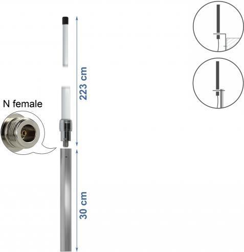 ÃƒÂ¢Delock LPWAN 824 - 896 MHz antenna N jack 10 dBi 223 cm omnidirezionale fissa a parete e montaggio su palo esterno bian