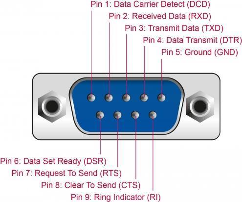Delock Adattatore USB 2.0 Tipo-A a 1 x seriale RS-232 D-Sub 9 pin maschio con dadi