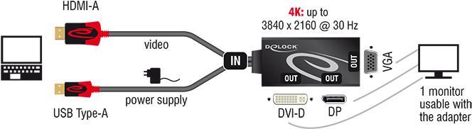 DeLOCK 62959 cavo e adattatore video 0,135 m HDMI + USB DVI-I + VGA [D-Sub] Nero, Rosso (Delock - video transformer - sort)