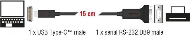 Delock Adattatore USB...