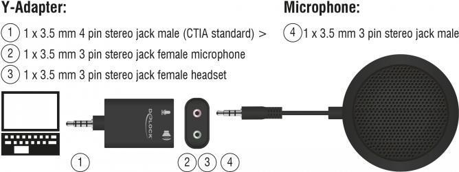 Delock Microfono da tavolo a condensatore omnidirezionale per conferenza con spina jack da 35 mm a 3 pin