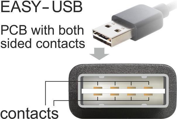 Delock Easy - Cavo USB -...
