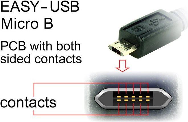 DELOCK - Cavo USB - USB (M)...