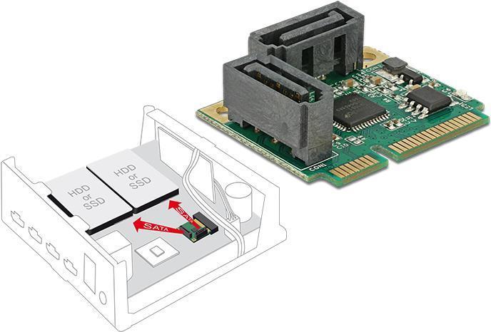 Delock Mini PCIe I/O PCIe...