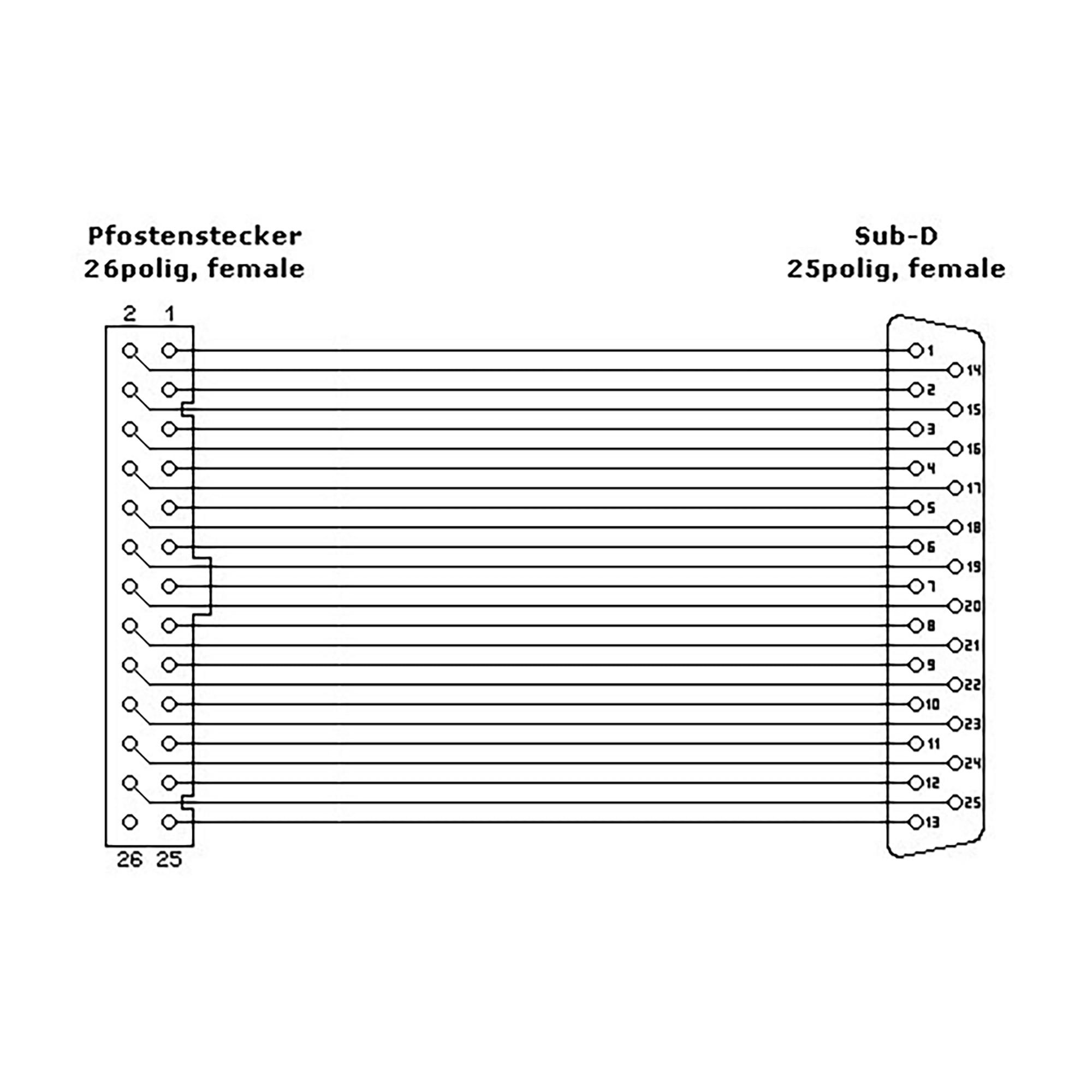 Staffa con slot parallelo InLine - interna/esterna - presa DB25 - multipresa a 26 poli - 025 m (33225B)