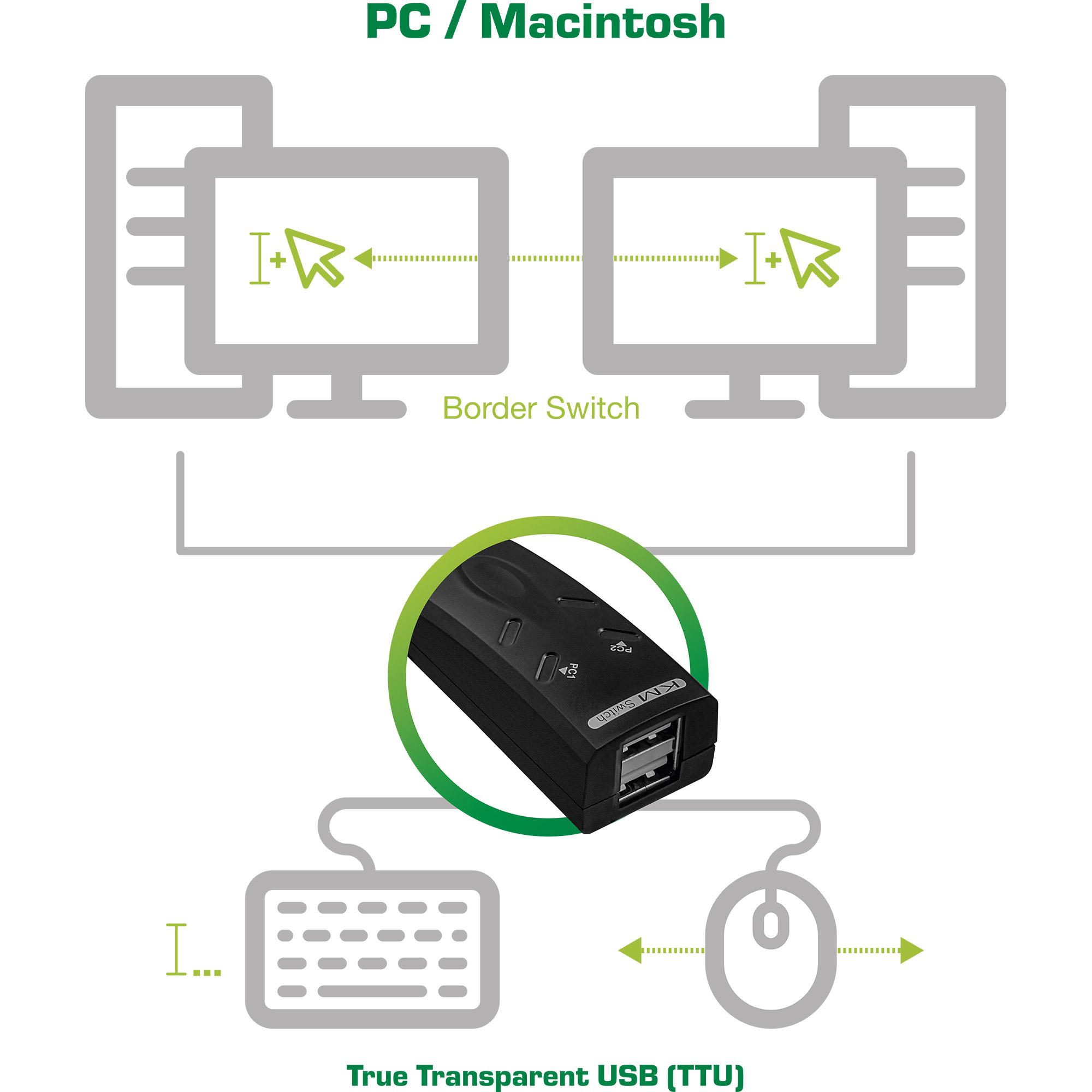 InLine Mini Border KM-Switch: interruttore tastiera/mouse