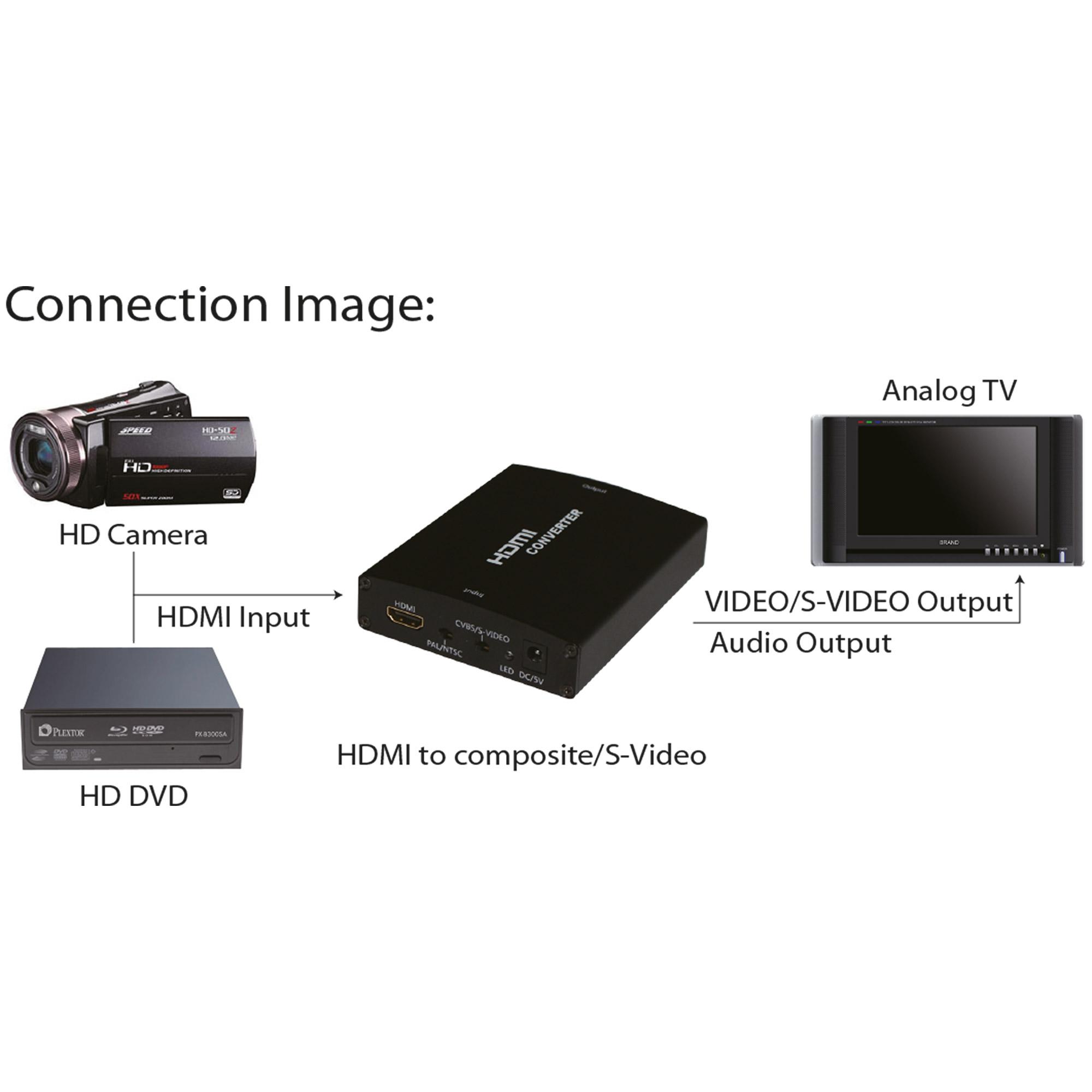 InLine Convertitore HDMI a S-Video e Video Composite con Audio RCA (L/R)