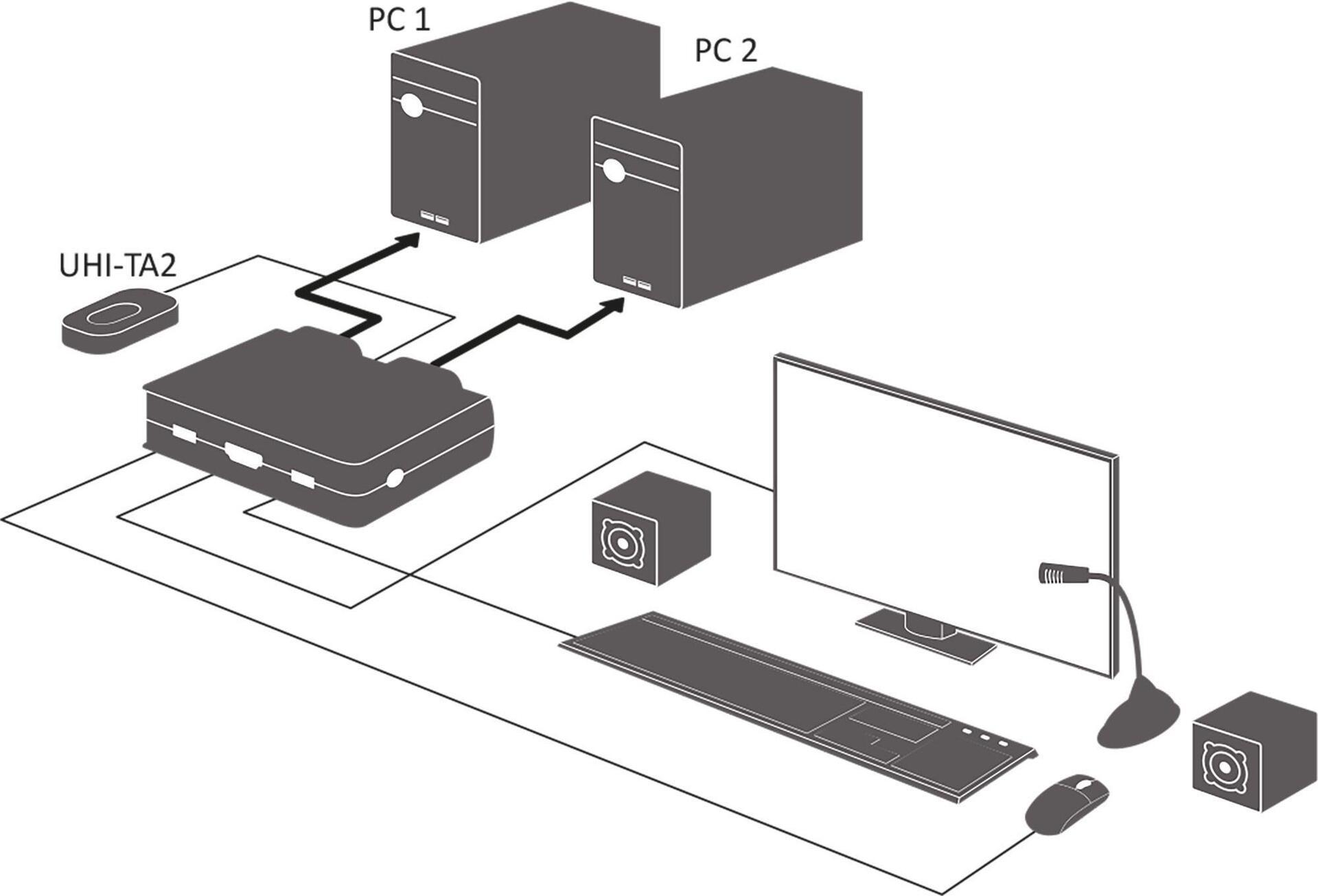 Switch KVM - 2 vie - Displayport 1.2 - 4K - USB - con audio - cavo integrato