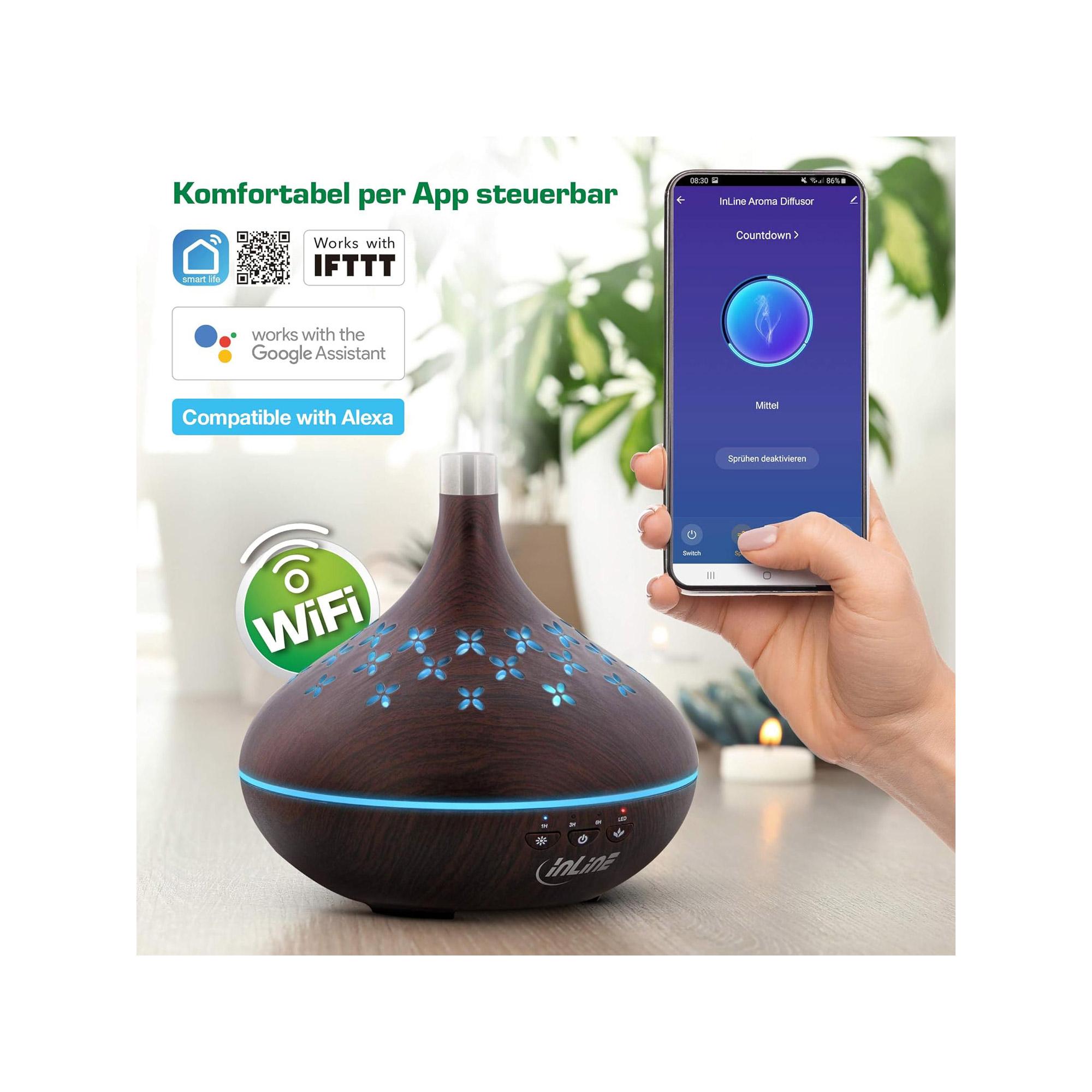 Inline Smarthome Ectrasuund...