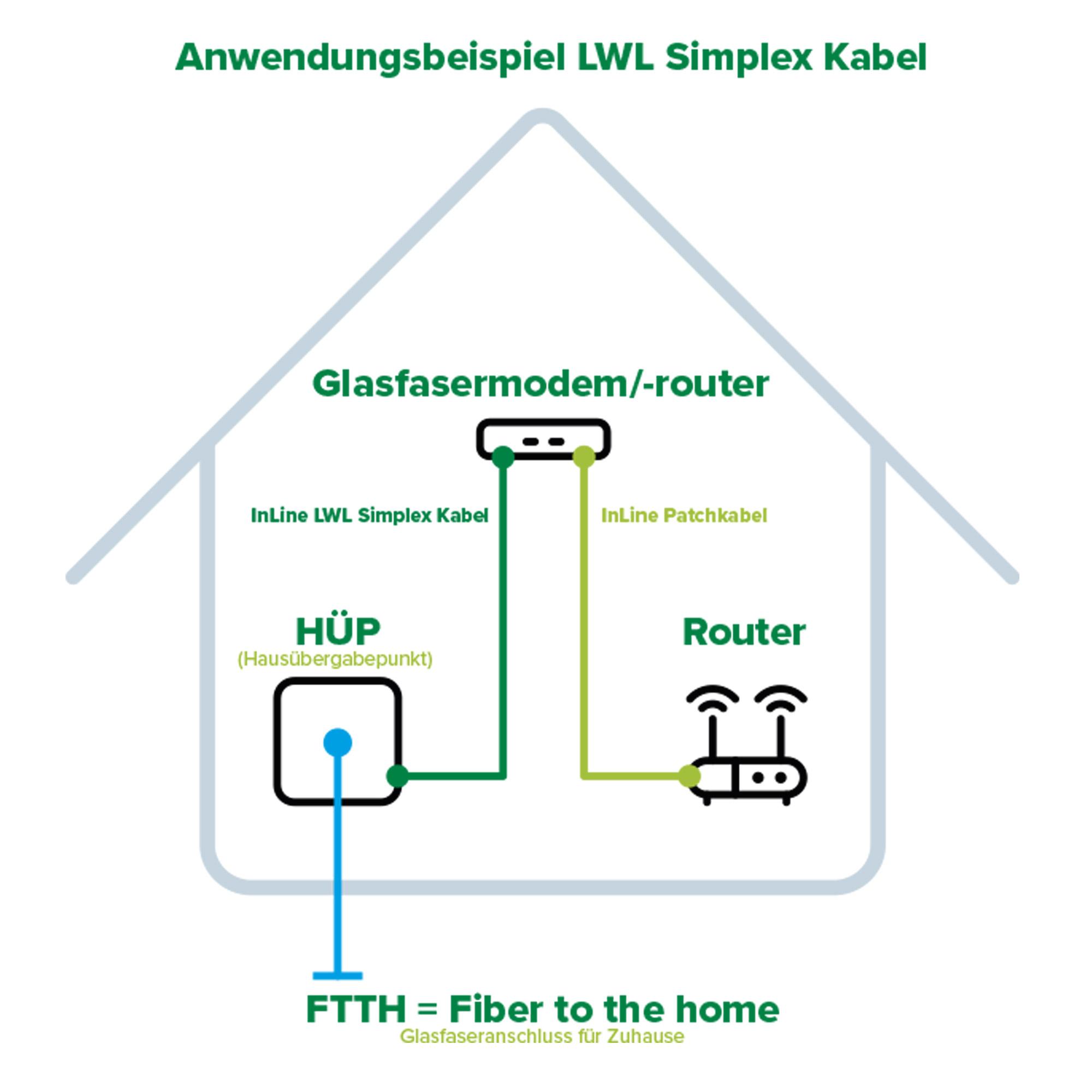 InLine Cavo FO simplex FTTH da LC/APC 8 a SC/APC 8 9/125m OS240m