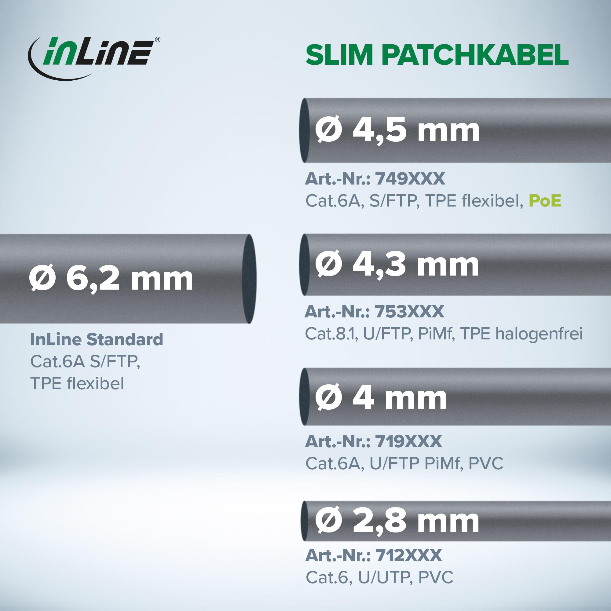 InLine Cavo patch slim U/FTP Cat.8.1 TPE senza alogeni grigio 1m
