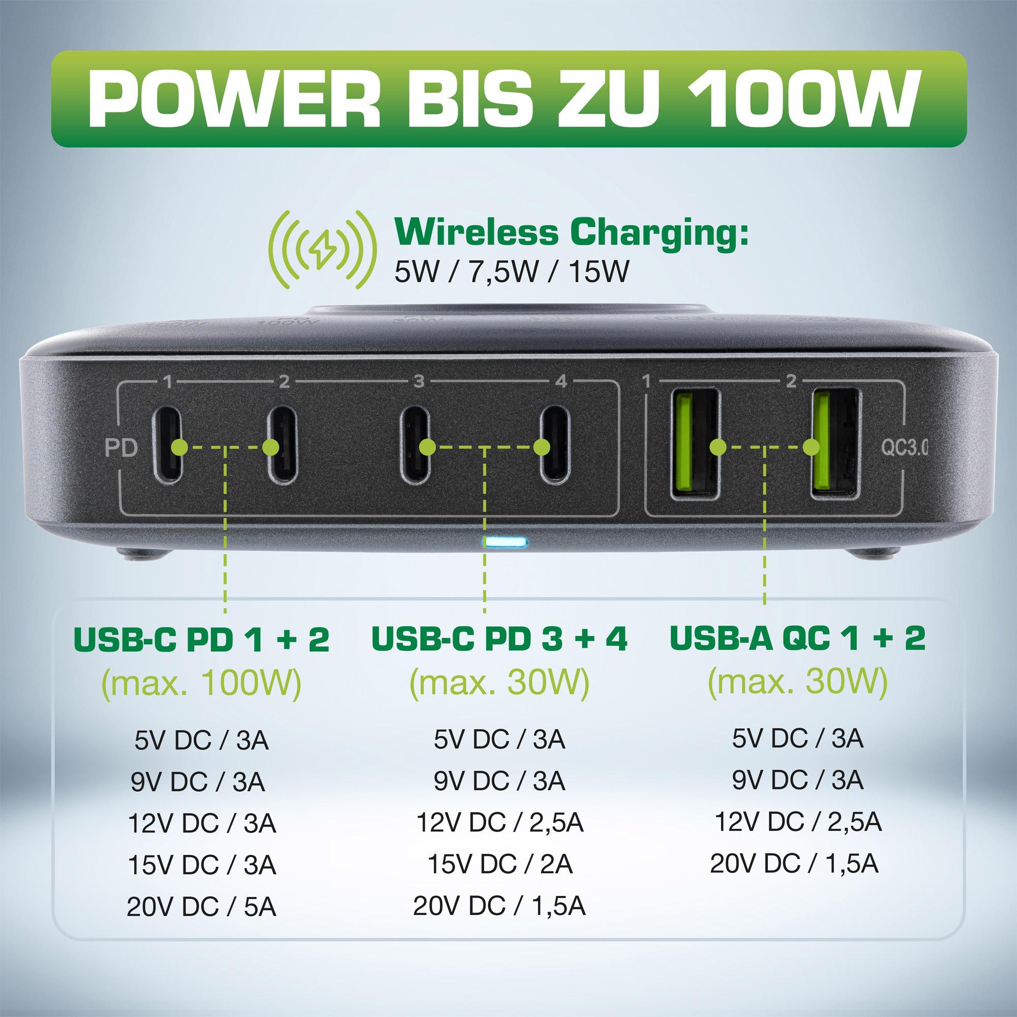 Qi Powerstation Multiporta - Alimentatore - Caricabatterie - Ricarica wireless