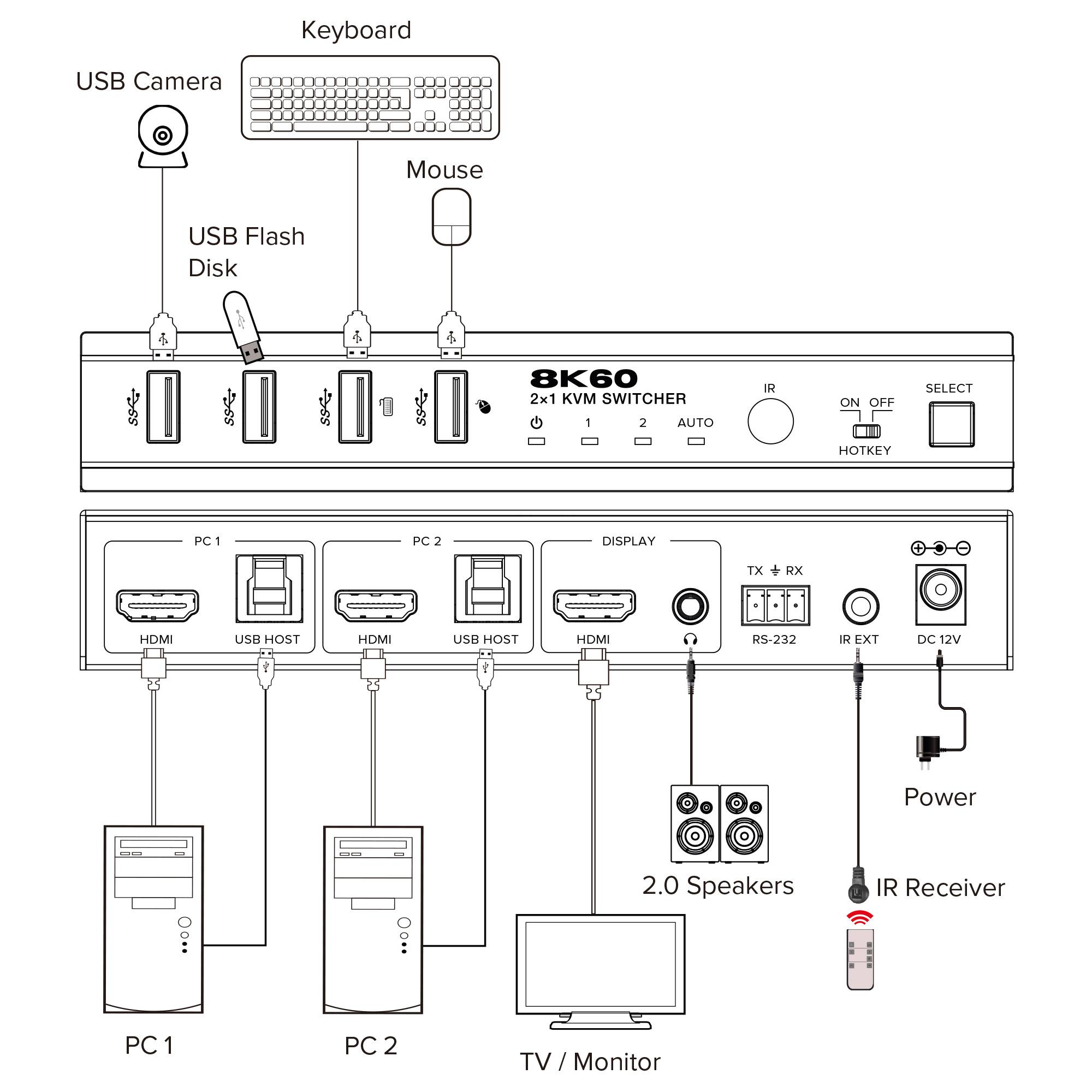 InLine 57885C switch per keyboard-video-mouse (kvm)