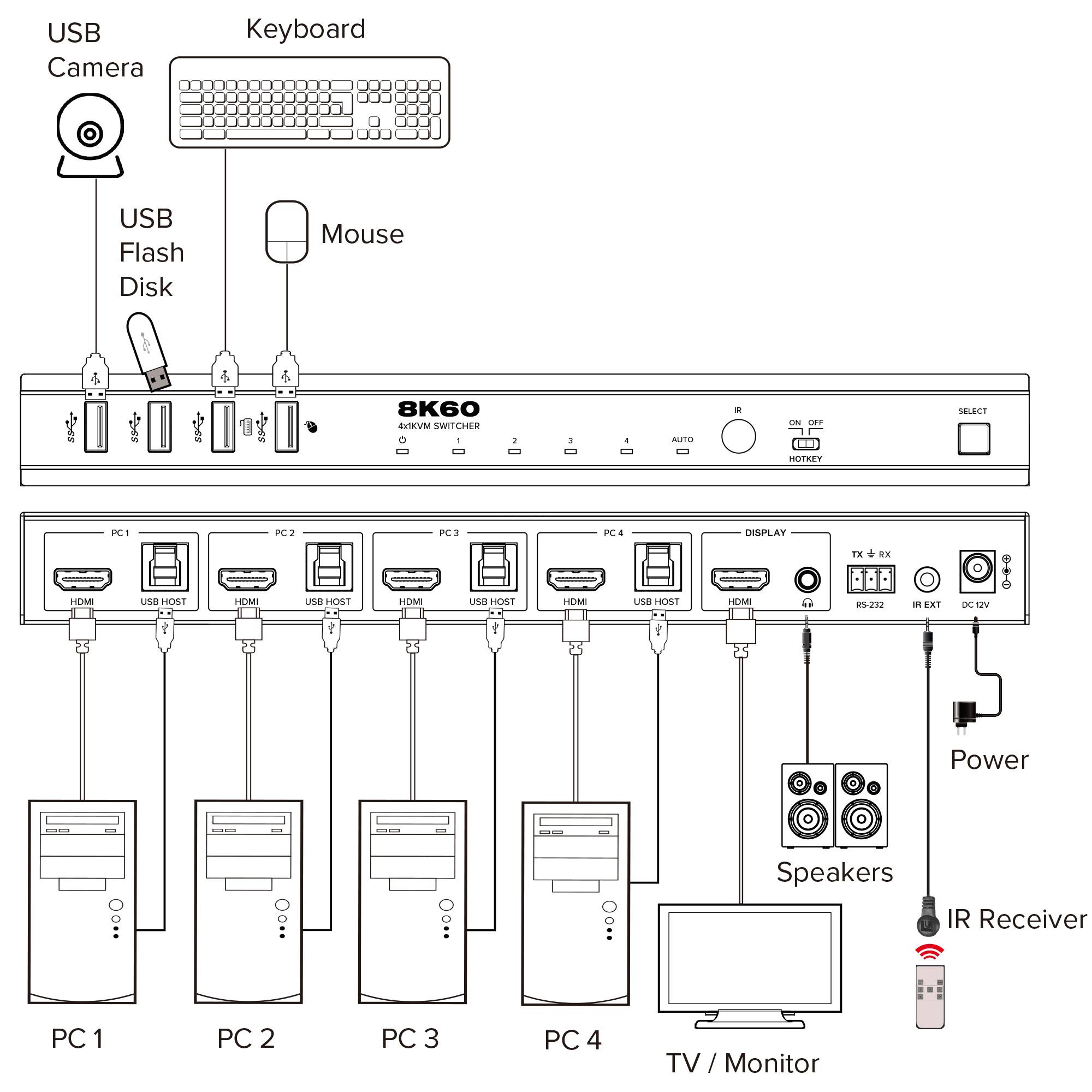 InLine 57885D switch per keyboard-video-mouse (kvm)