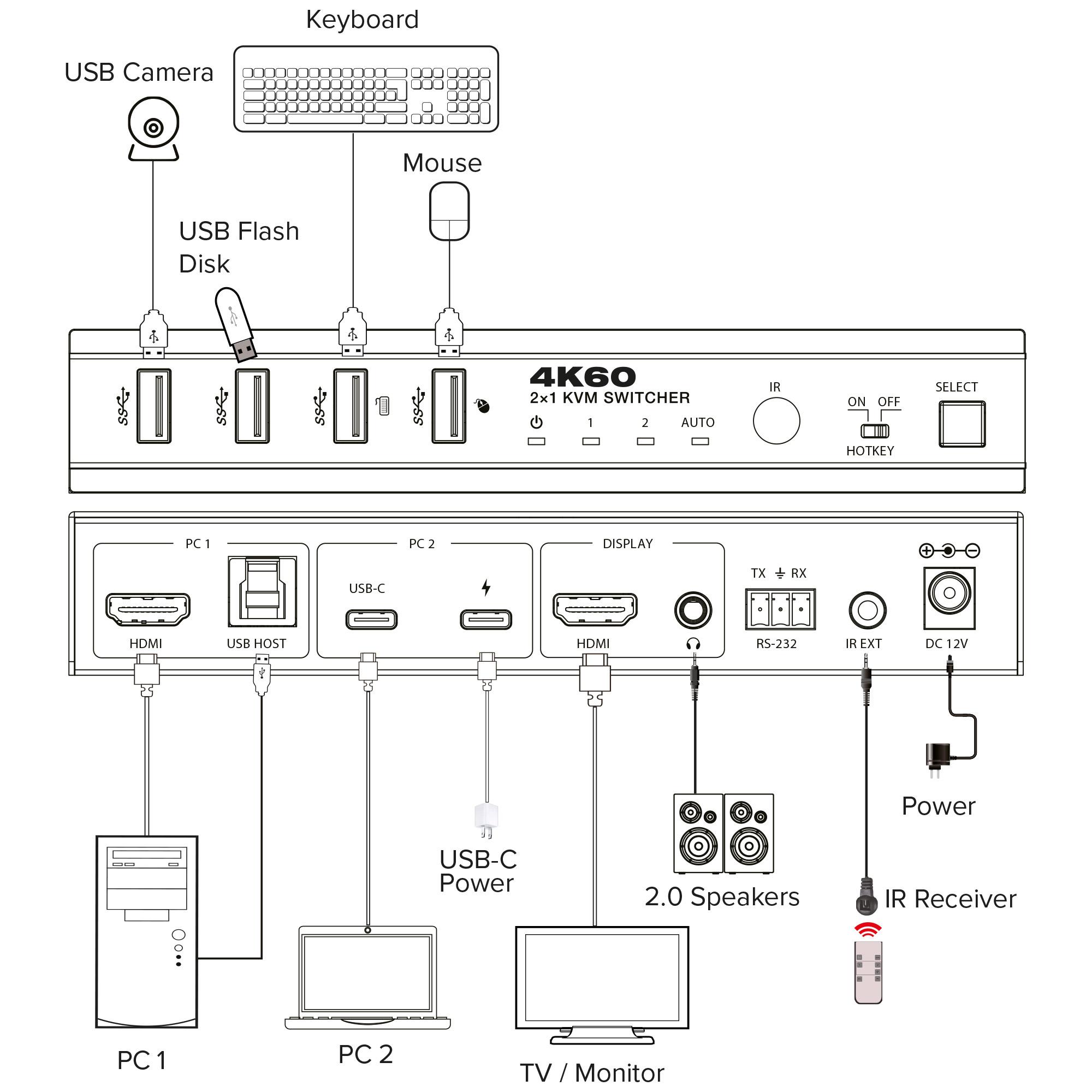 InLine 57885E switch per keyboard-video-mouse (kvm)