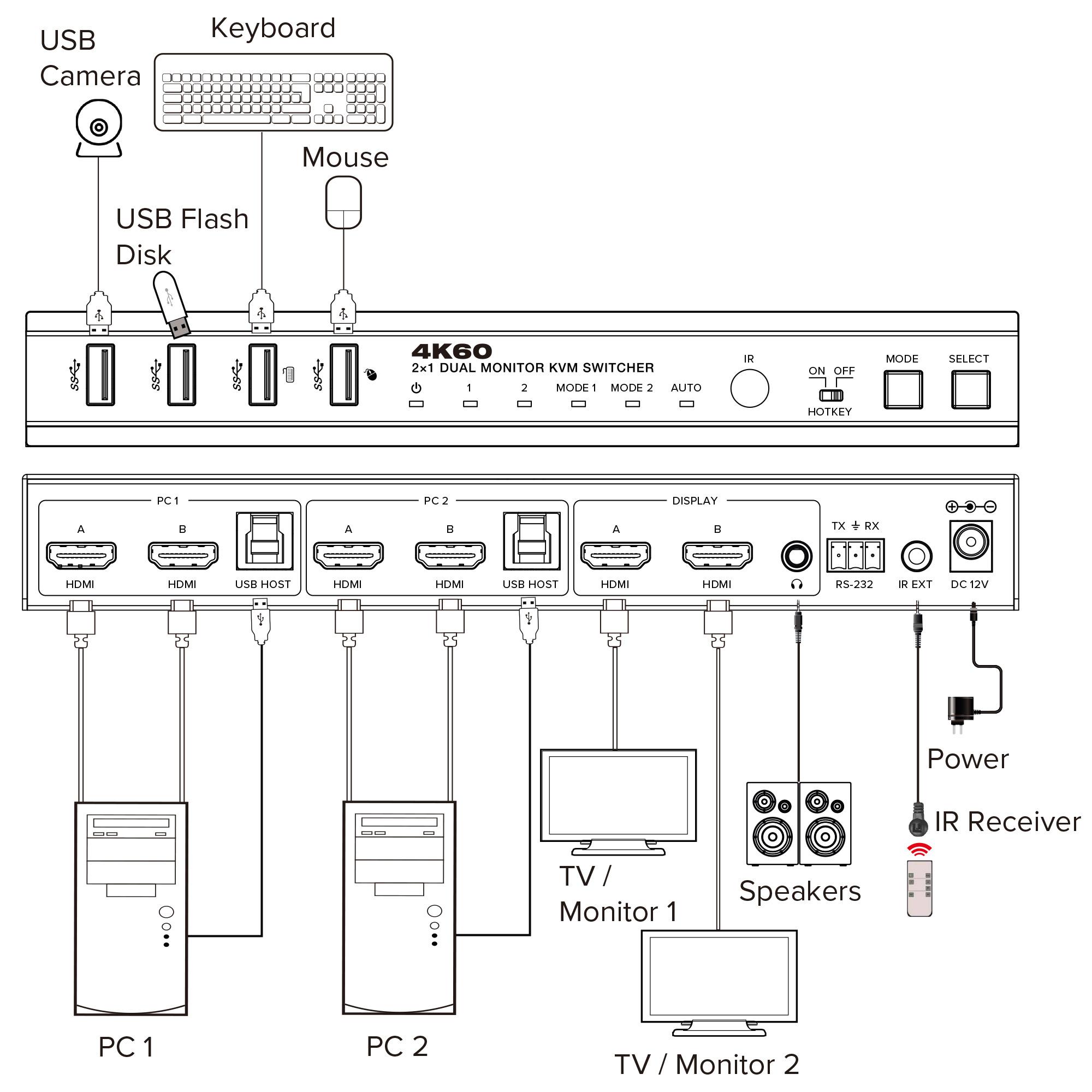 InLine 57885F switch per keyboard-video-mouse (kvm)
