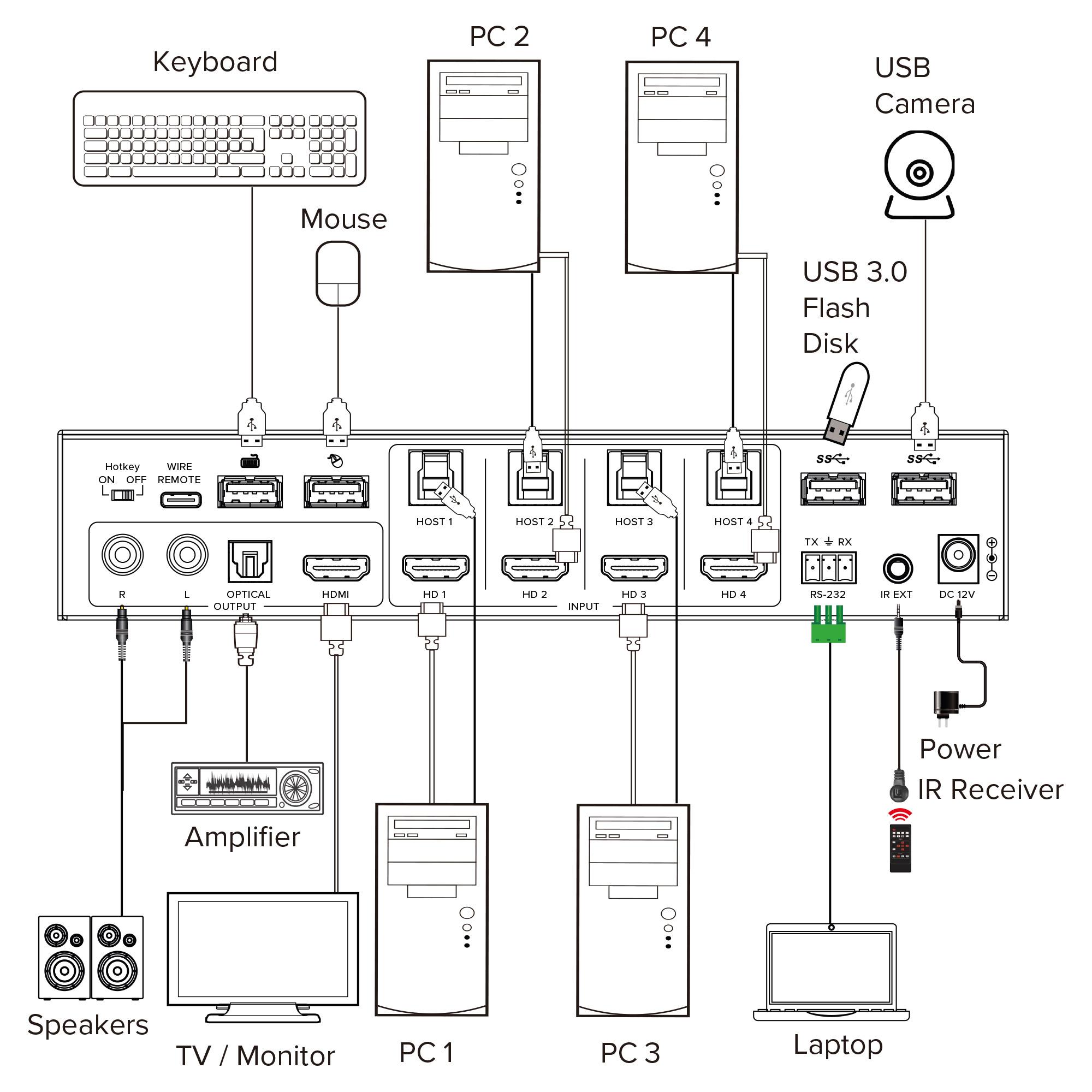 InLine 57885I switch per keyboard-video-mouse (kvm)