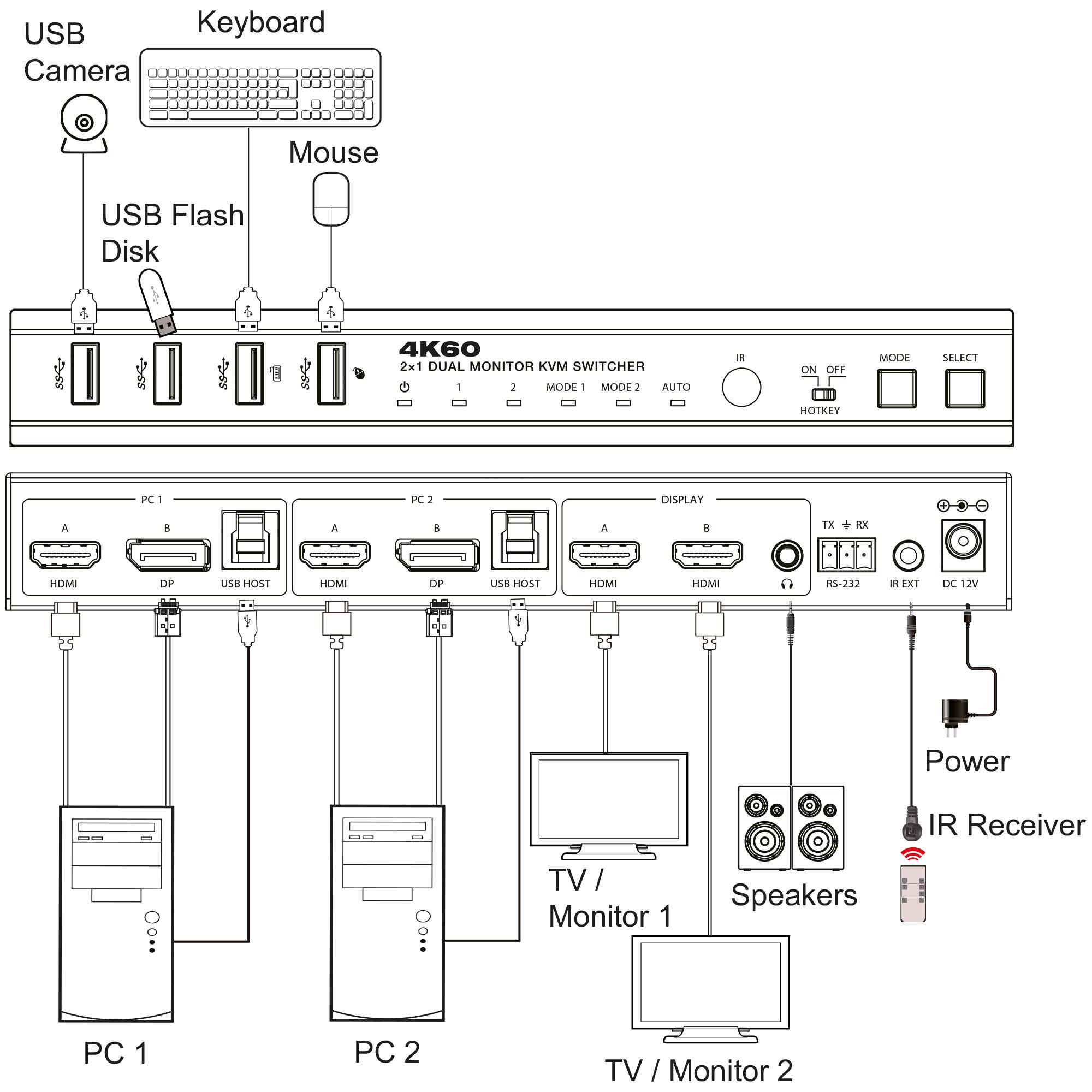InLine 57885G switch per keyboard-video-mouse (kvm)