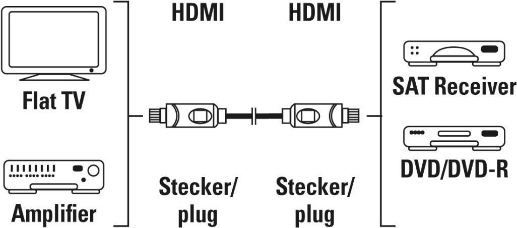 Cavo HDMI ad alta velocit Hama da 10 M