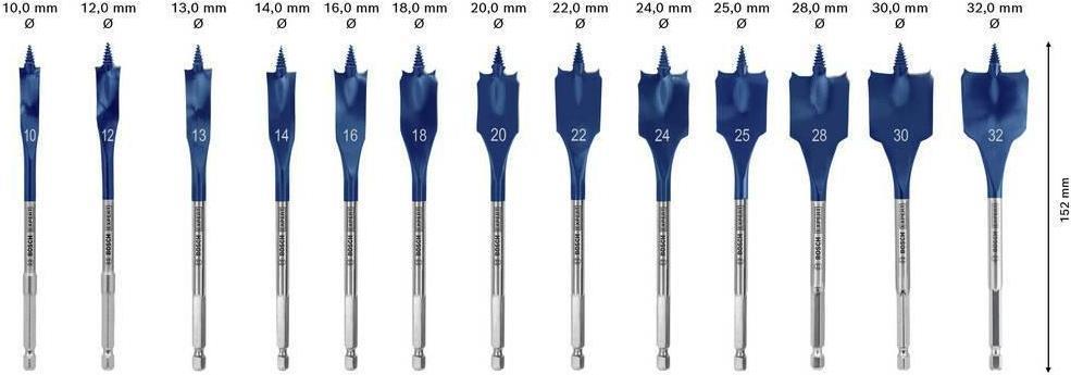 Bosch Expert SelfCut Speed...